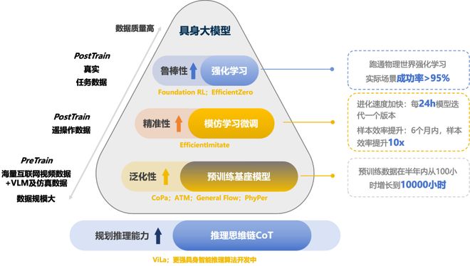 ！机器人Moz1卷入办公室全力冲刺万亿赛道电子pg游戏具身智能猛将再狂揽近6亿融资(图6)